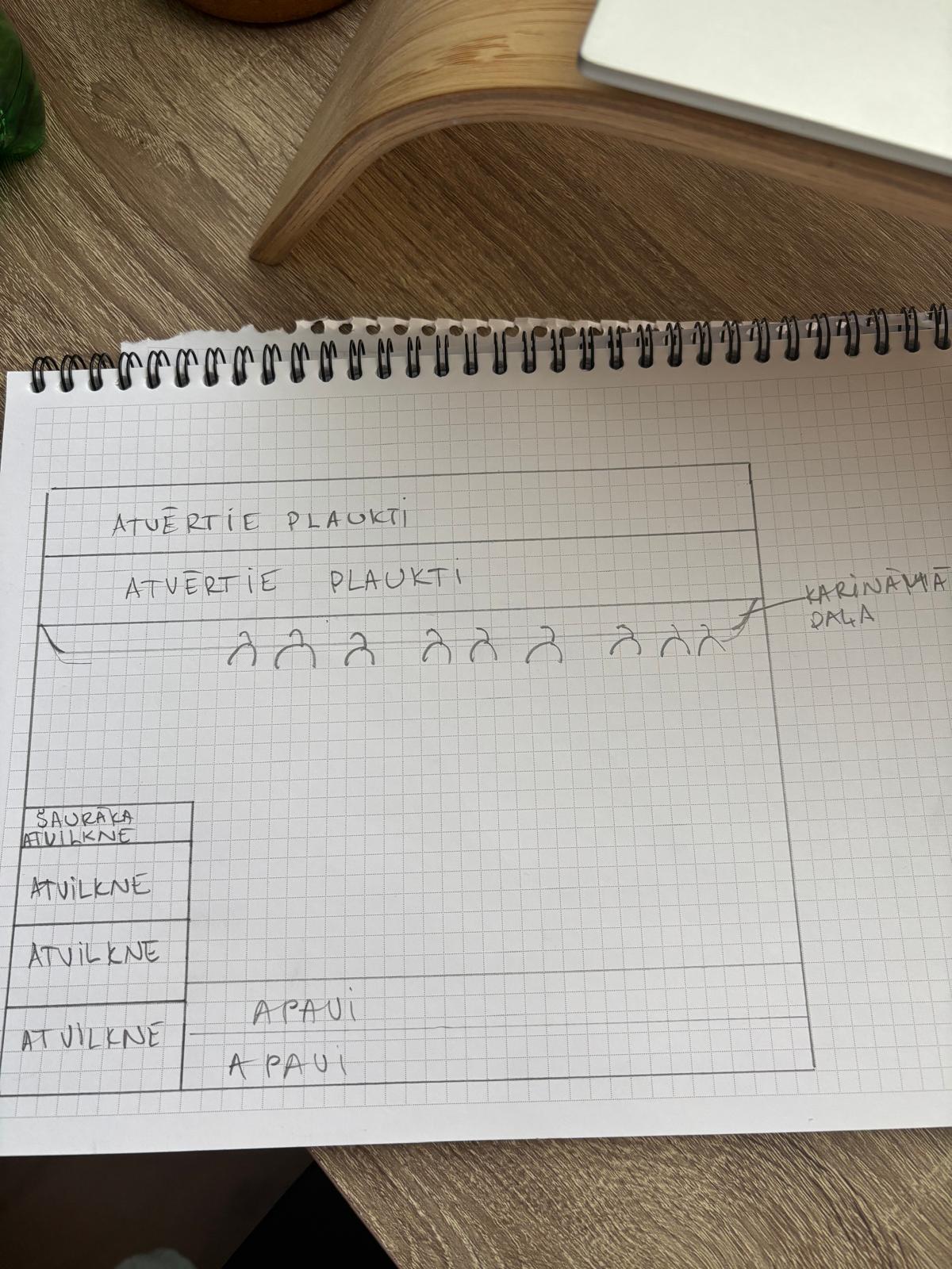 Fotoattēli 1